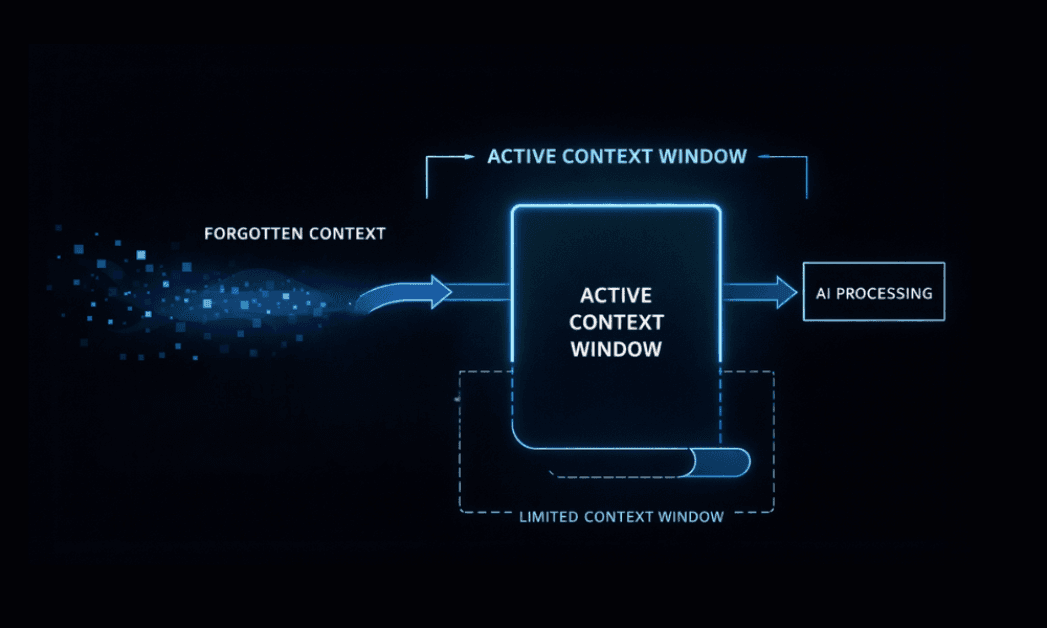 AI Context Windows Explained: How They Work, Size and Importance