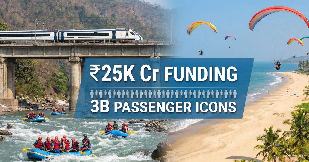 Budget 2026 Tourism: 7 High-Speed Rail Corridors, ₹25K Cr Adventure Tourism