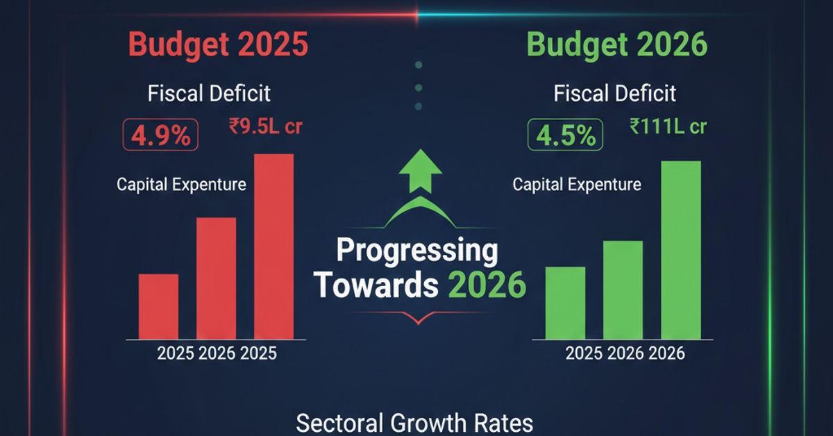 Budget 2026 vs 2025: Comprehensive Year-on-Year Comparison