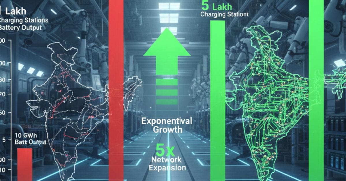 EV Sector Budget 2026 Benefits vs 2025 Differences