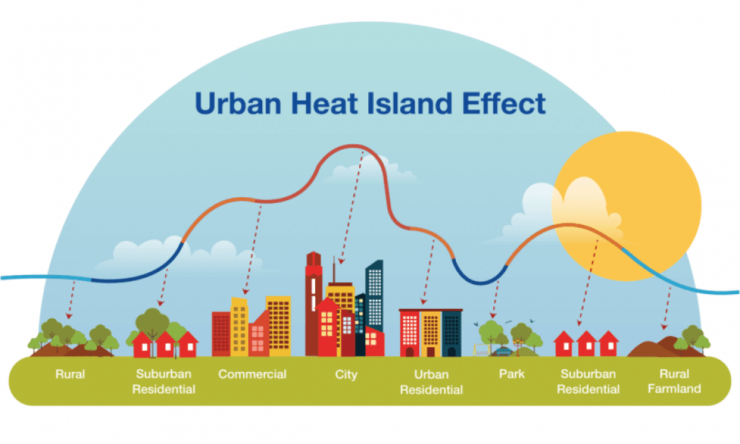 Exploring the Role of EVs in Mitigating Urban Heat Islands