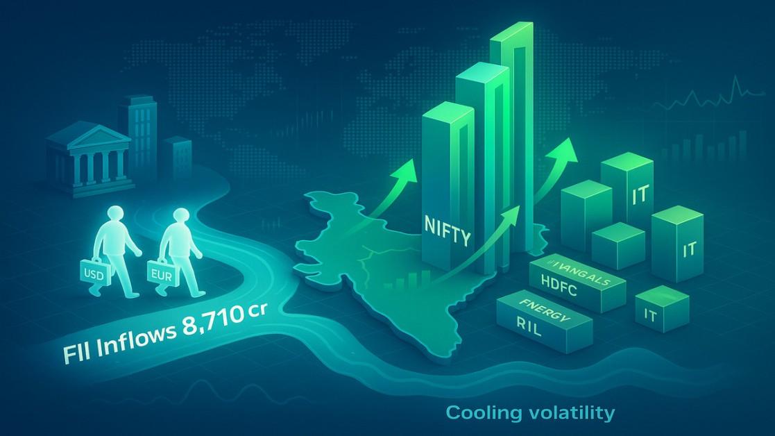 FII Inflows Rebound: Implications for Indian Equity Markets