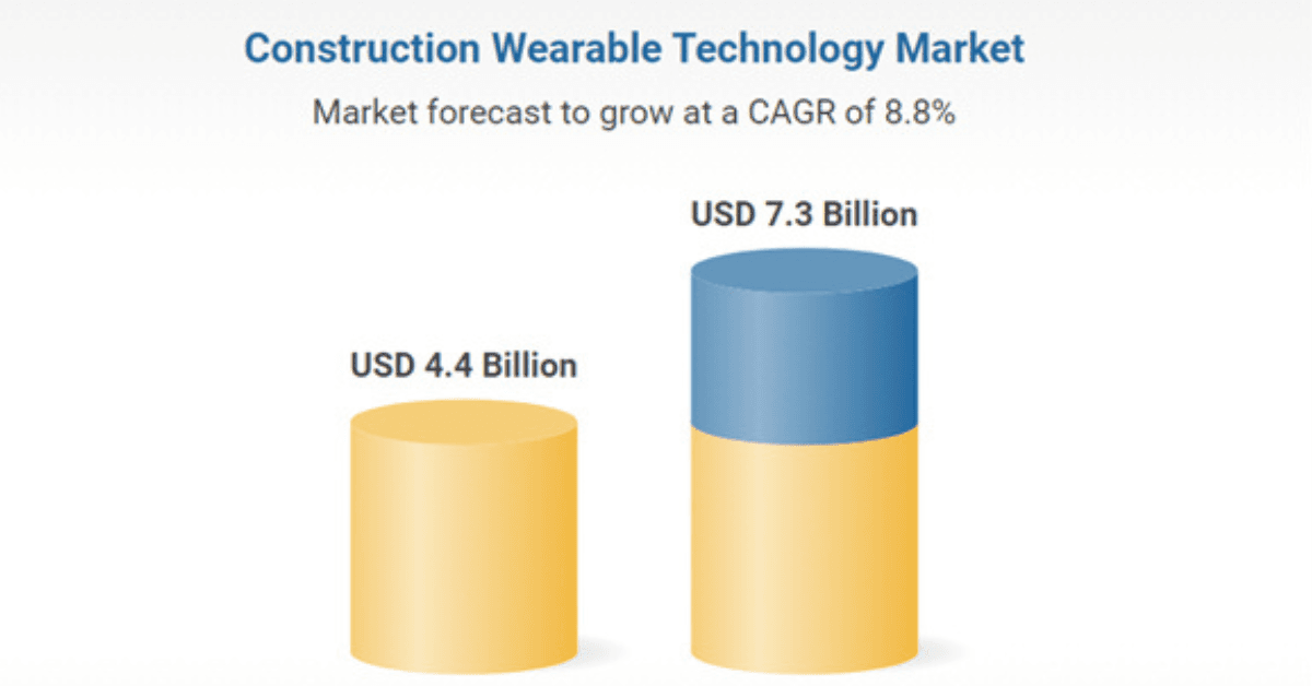 Global Construction Wearable Tech Market Sees Robust Growth with SaaS Adoption