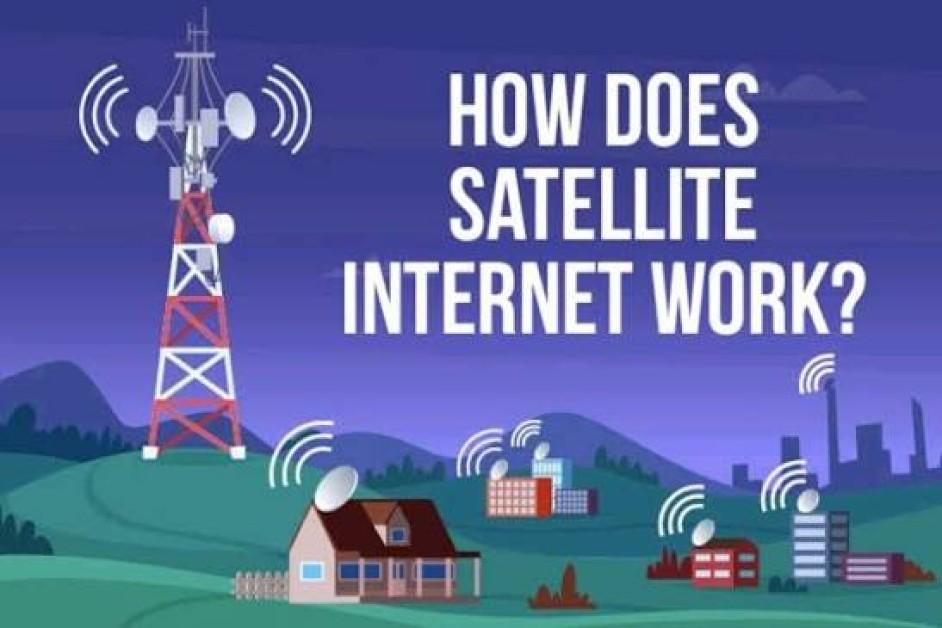 How Satellite Internet Works: A Beginner's Guide to Internet from Space