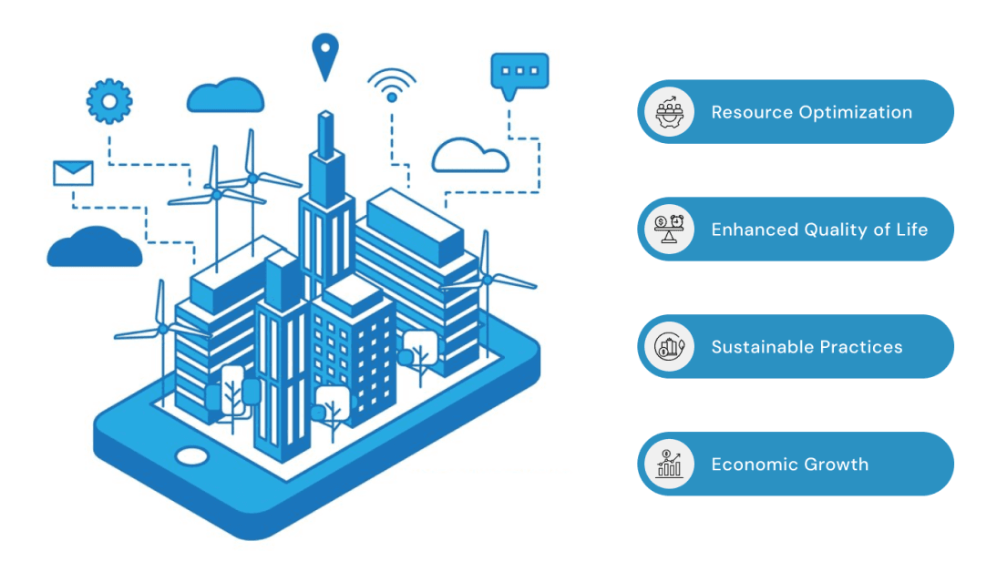 IoT in Construction: Transforming Smart Infrastructure and Smart Cities