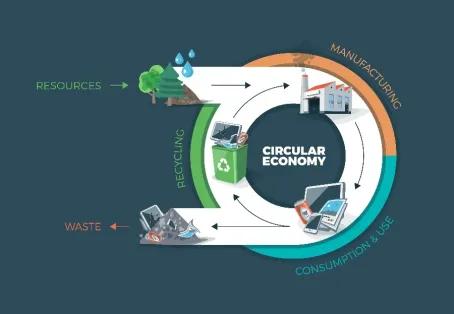 the-circular-economy_1738658820959970129.webp