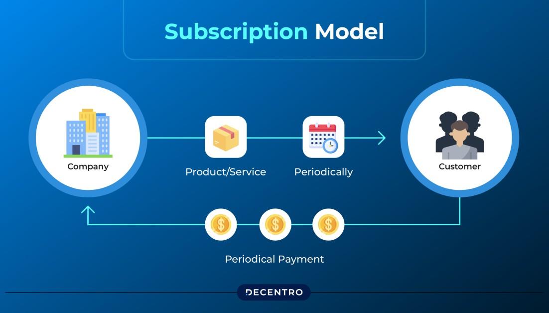 Media Companies Expand Subscription Models to Drive Revenue Growth and Customer Loyalty