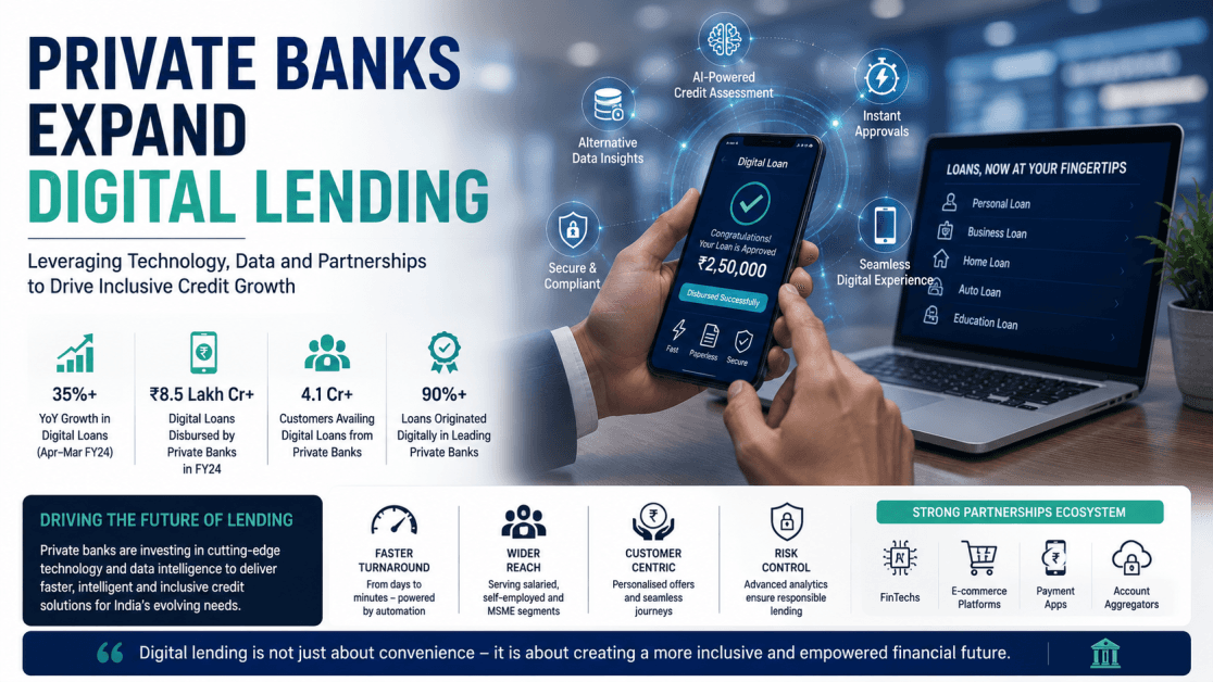 Private Banks Expand Digital Lending as Technology Accelerates Loan Growth and Customer Access