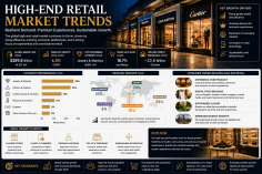 high-end-retail-mark_1784535559828436113.webp