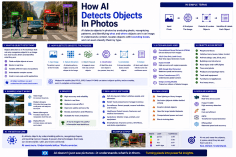 how-ai-detects-objec_1784373955365772226.webp