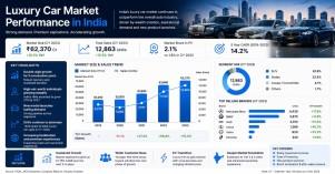 luxury-car-market-pe_1784534018748618120.webp