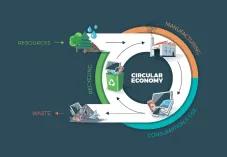 the-circular-economy_1738658820959970129.webp