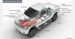 the-working-of-gasoline-cars_1664022567931381038.webp