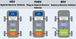 types-of-electric-ve_1737722905122916748.webp