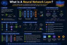 what-is-a-neural-net_1784268532723428734.webp