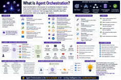 what-is-agent-orches_1784351687825620276.webp