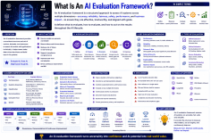 what-is-an-ai-evalua_1784364442625941957.webp