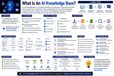 what-is-an-ai-knowle_1784352129668164785.webp