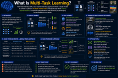 what-is-multi-task-l_1784280850913454342.webp