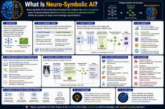 what-is-neuro-symbol_1784282046227516153.webp