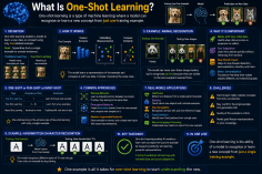 what-is-one-shot-lea_1784281191172590418.webp
