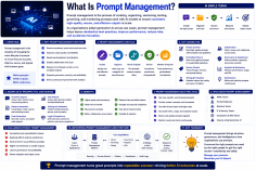 what-is-prompt-manag_1784357071452849127.webp