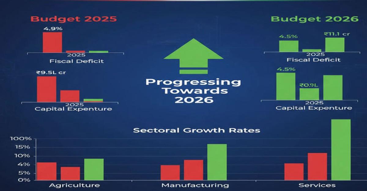 Sector Differences: Infra vs Social Spending in Budget 2026