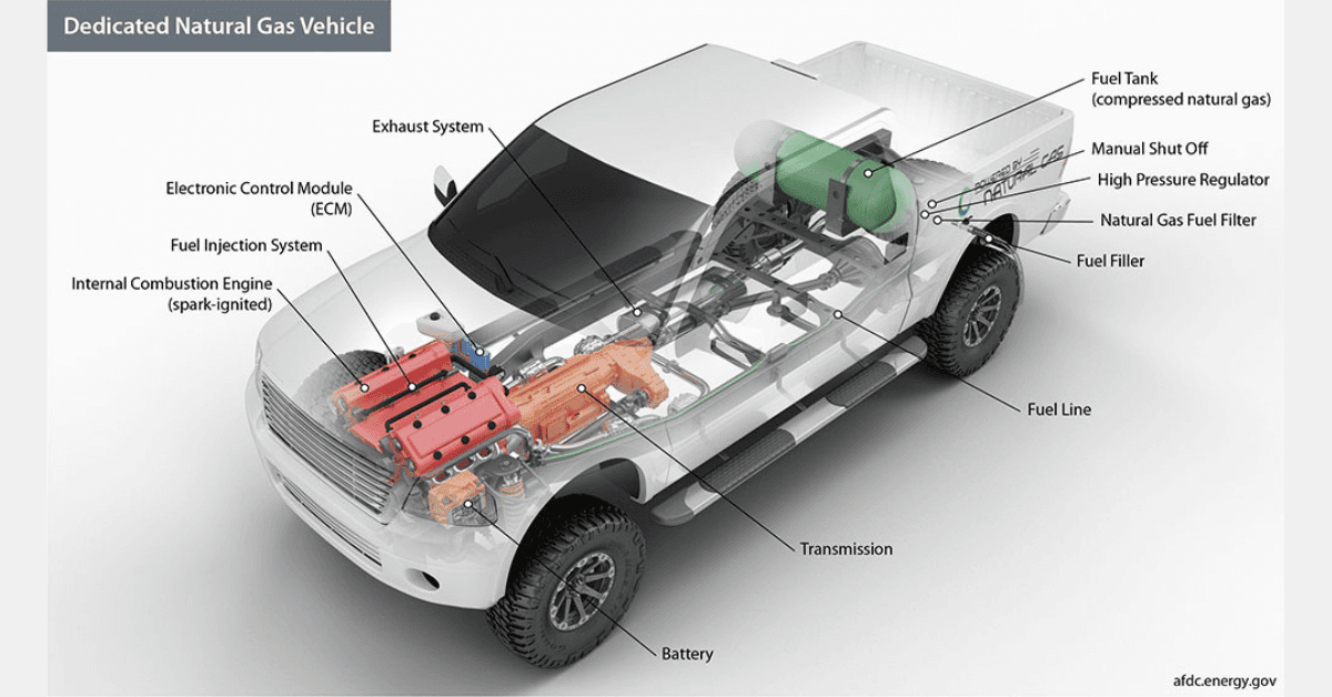 The working of gasoline cars