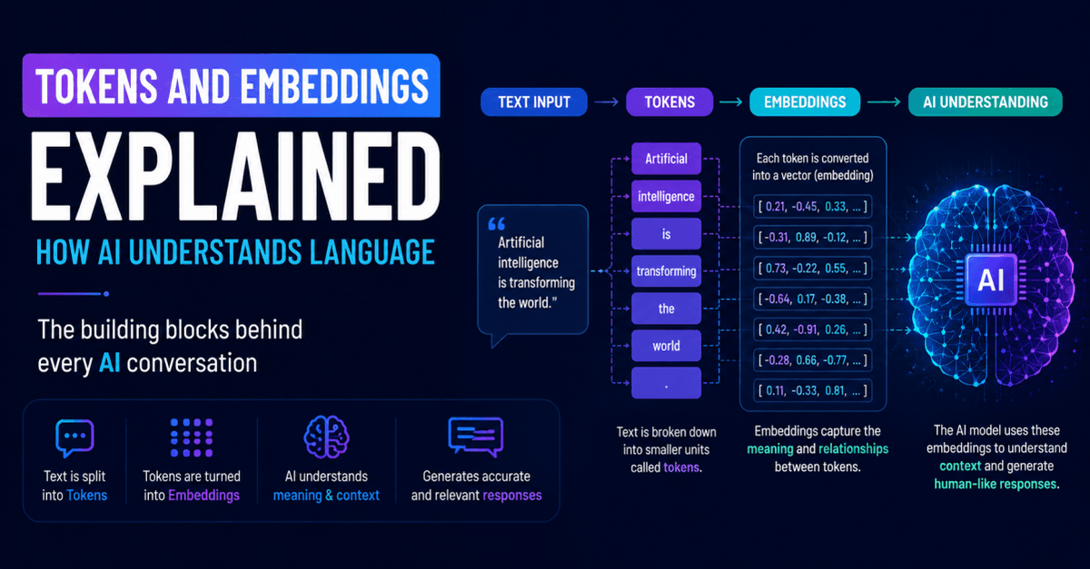 Tokens and Embeddings Explained: How AI Understands Language