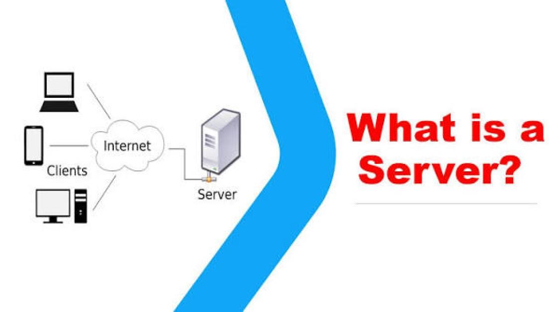 What Is a Server? How It Works, Types and Real-World Applications