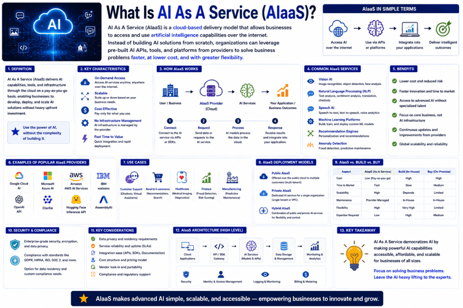 What Is AI as a Service (AIaaS)? A Simple Guide to AI as a Service