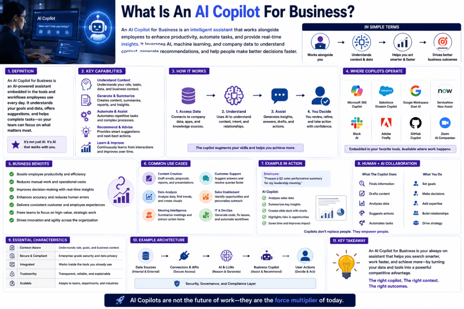 What Is an AI Copilot for Business? A Simple Guide to AI Business Copilots