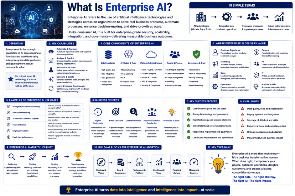 What Is Enterprise AI? A Simple Guide to Enterprise Artificial Intelligence