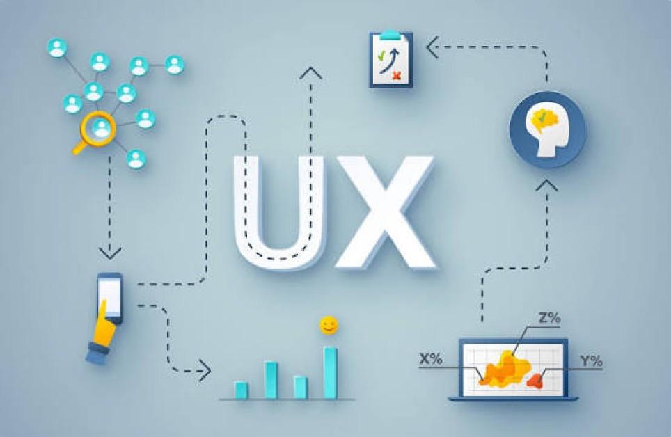 What Is UX Design? User Experience Design Explained