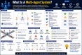 what-is-a-multi-agen_1784350394475173727.webp