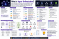 what-is-agent-orches_1784351687825620276.webp