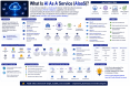 what-is-ai-as-a-serv_1784355399229076965.webp