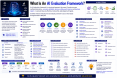 what-is-an-ai-evalua_1784364442625941957.webp