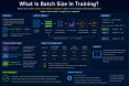 what-is-batch-size-i_1784262460872044238.webp