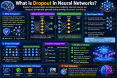 what-is-dropout-in-n_1784264936424421721.webp