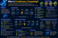 what-is-evolutionary_1784285738993960861.webp