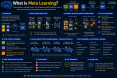 what-is-meta-learnin_1784275819902035553.webp