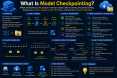 what-is-model-checkp_1784267443204630585.webp