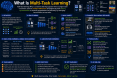 what-is-multi-task-l_1784280850913454342.webp