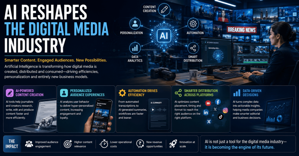 AI Reshapes the Digital Media Industry Through Automation, Personalisation, and Content Innovation AI Reshapes the Digital Media Industry Through Automation, Personalisation, and Content Innovation