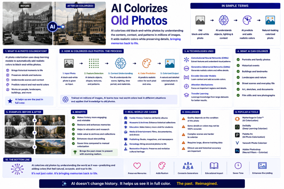 How AI Colorizes Old Photos: A Complete Guide to AI-Powered Photo Colorization How AI Colorizes Old Photos: A Complete Guide to AI-Powered Photo Colorization