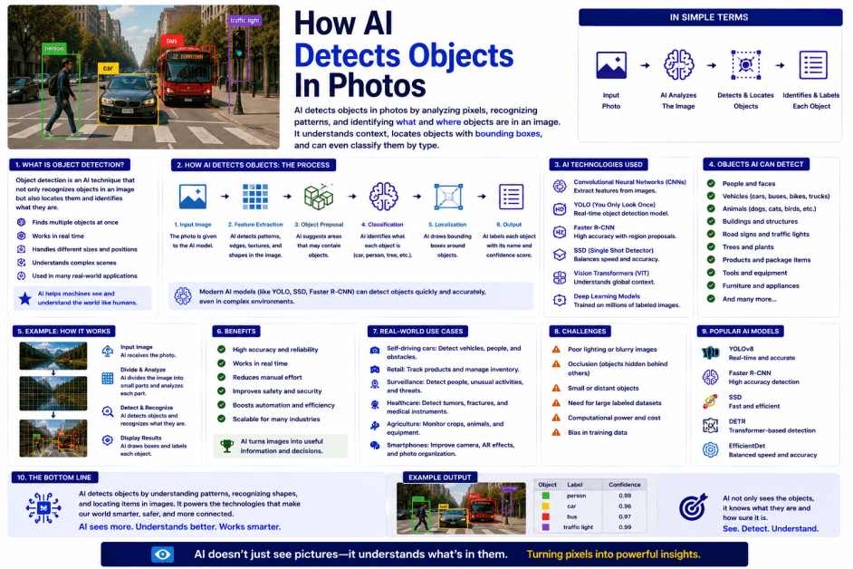 How AI Detects Objects in Photos: A Complete Guide to AI Object Detection How AI Detects Objects in Photos: A Complete Guide to AI Object Detection
