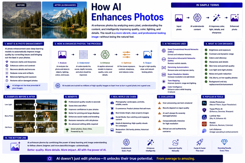 How AI Enhances Photos: A Complete Guide to AI-Powered Image Enhancement How AI Enhances Photos: A Complete Guide to AI-Powered Image Enhancement