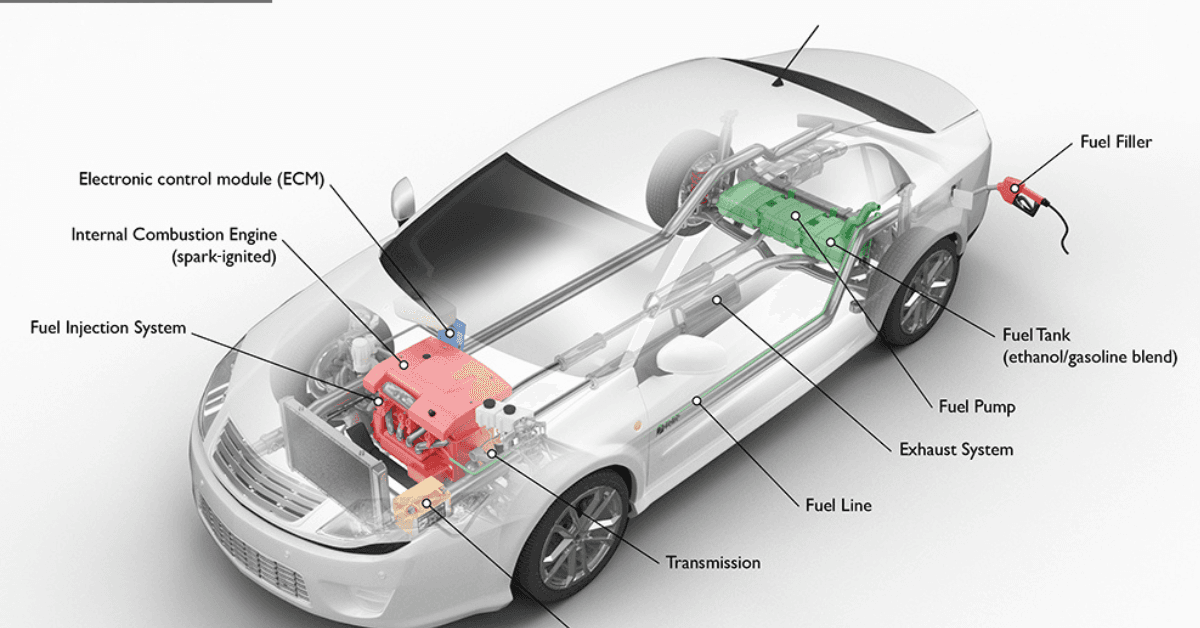 How ethanol helps Flexible fuel Cars? How ethanol helps Flexible fuel Cars?