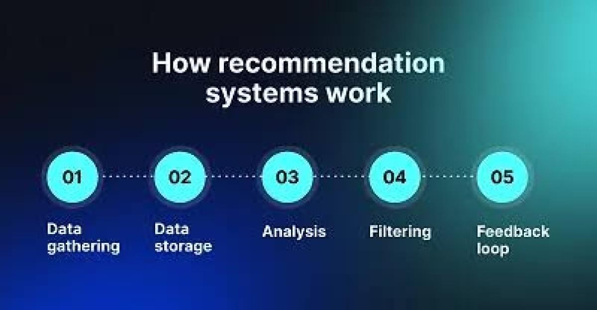 How Recommendation Systems Work: The AI Behind Personalized Suggestions How Recommendation Systems Work: The AI Behind Personalized Suggestions